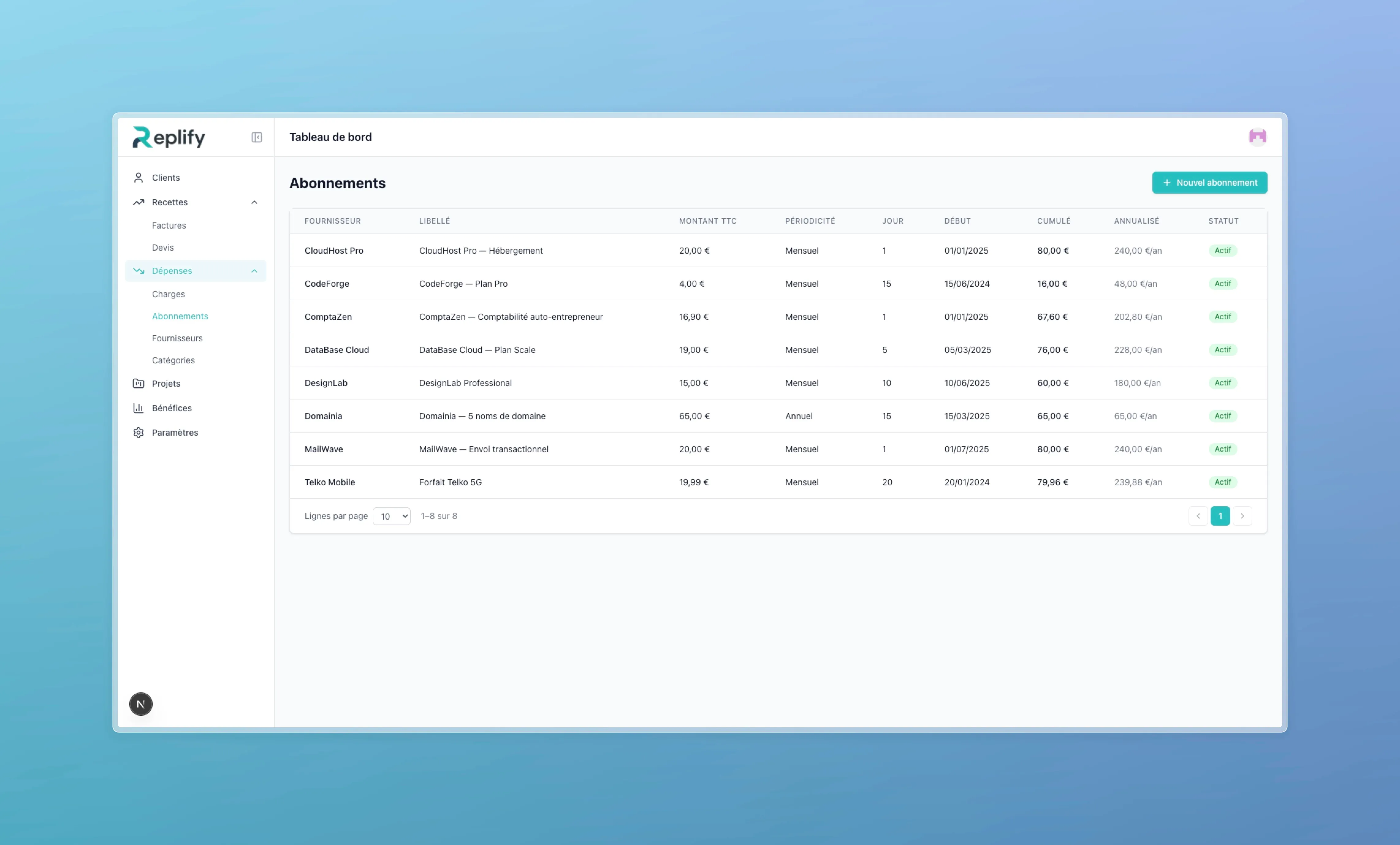 Table listing supplier subscriptions with amount, billing period, start date, and active status
