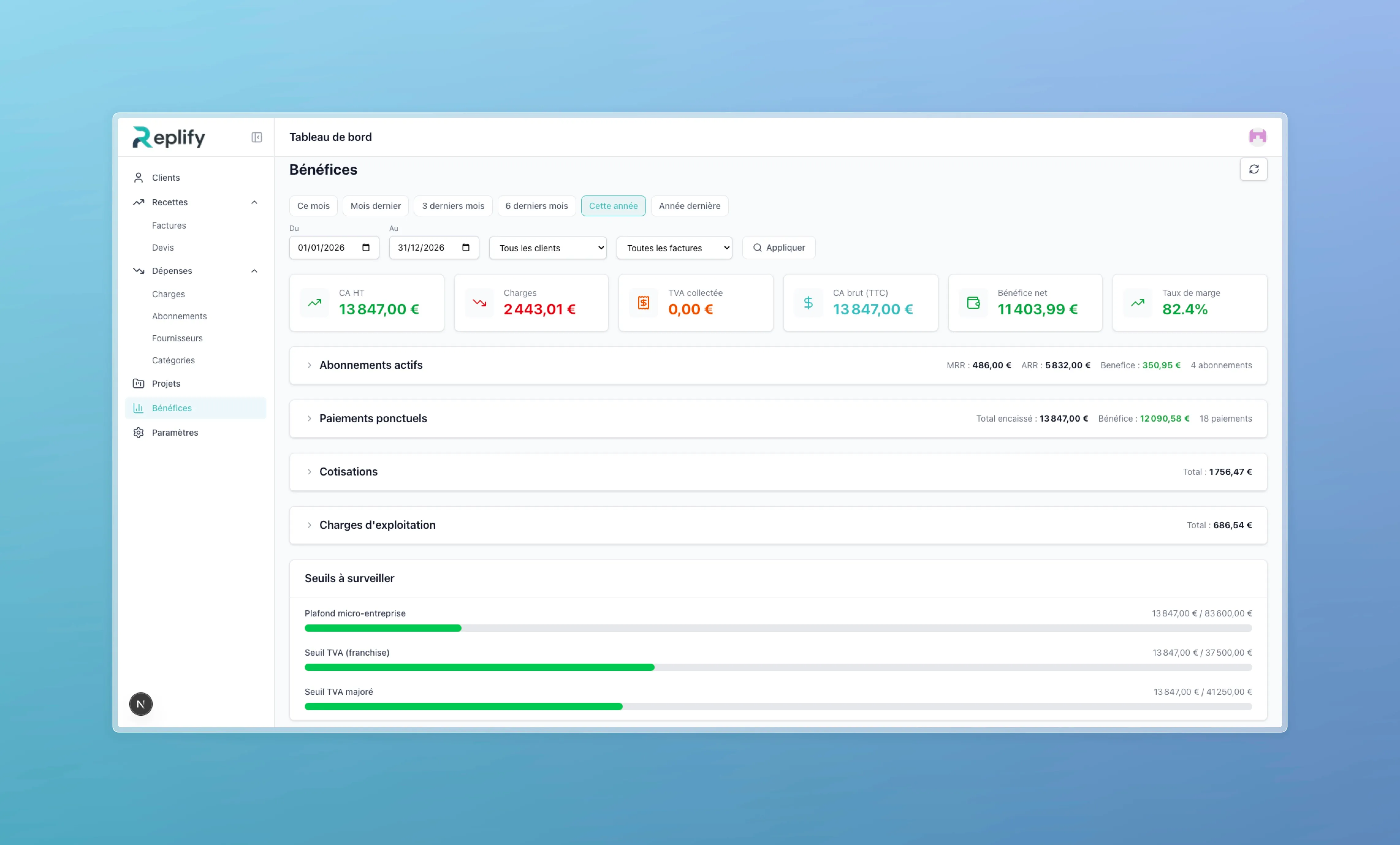 Profitability view with KPIs (revenue, expenses, VAT collected, net profit, margin rate), active subscriptions, contributions, and micro-entrepreneur thresholds