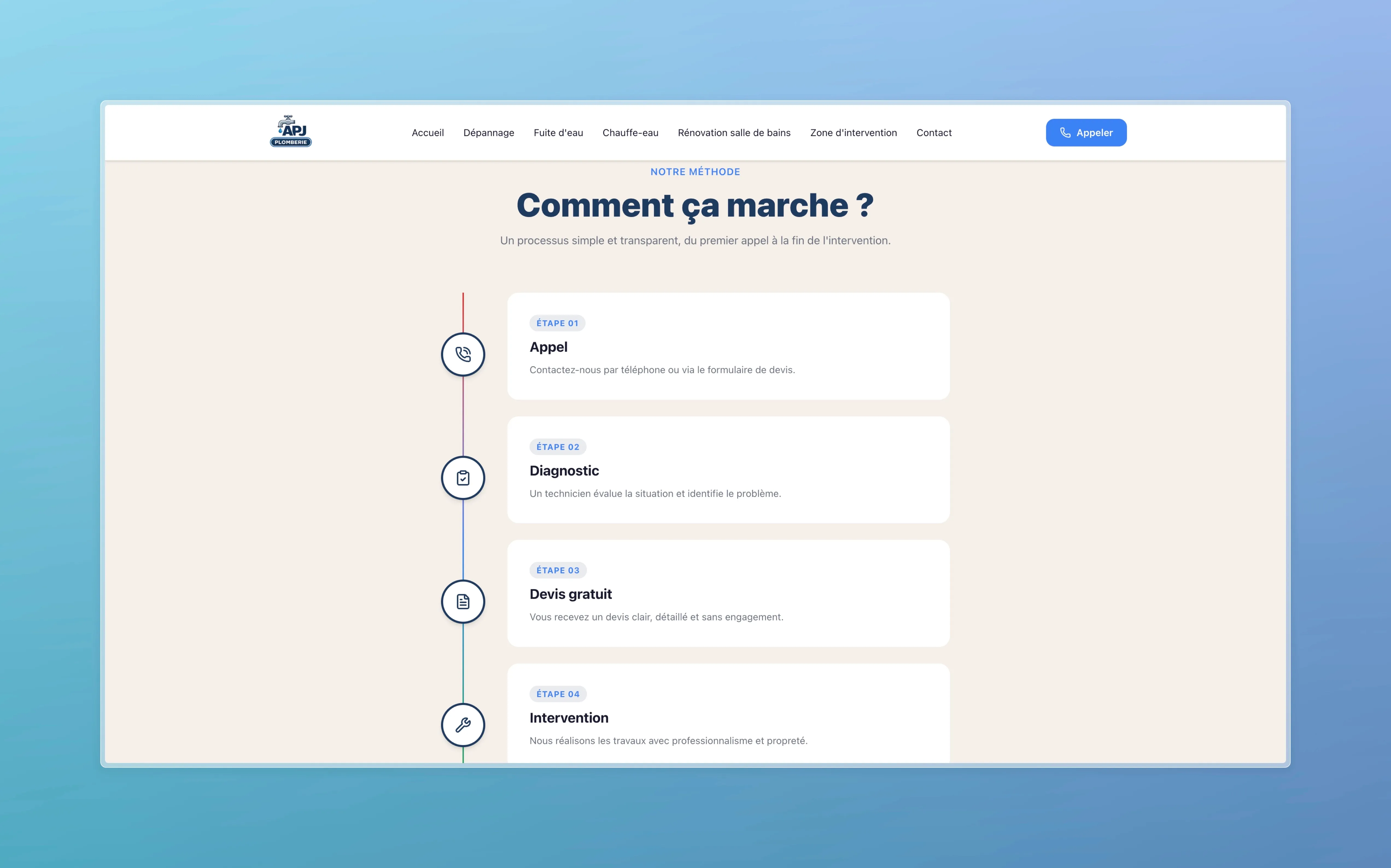 "How it works" section showing the call, diagnosis, free quote and intervention steps