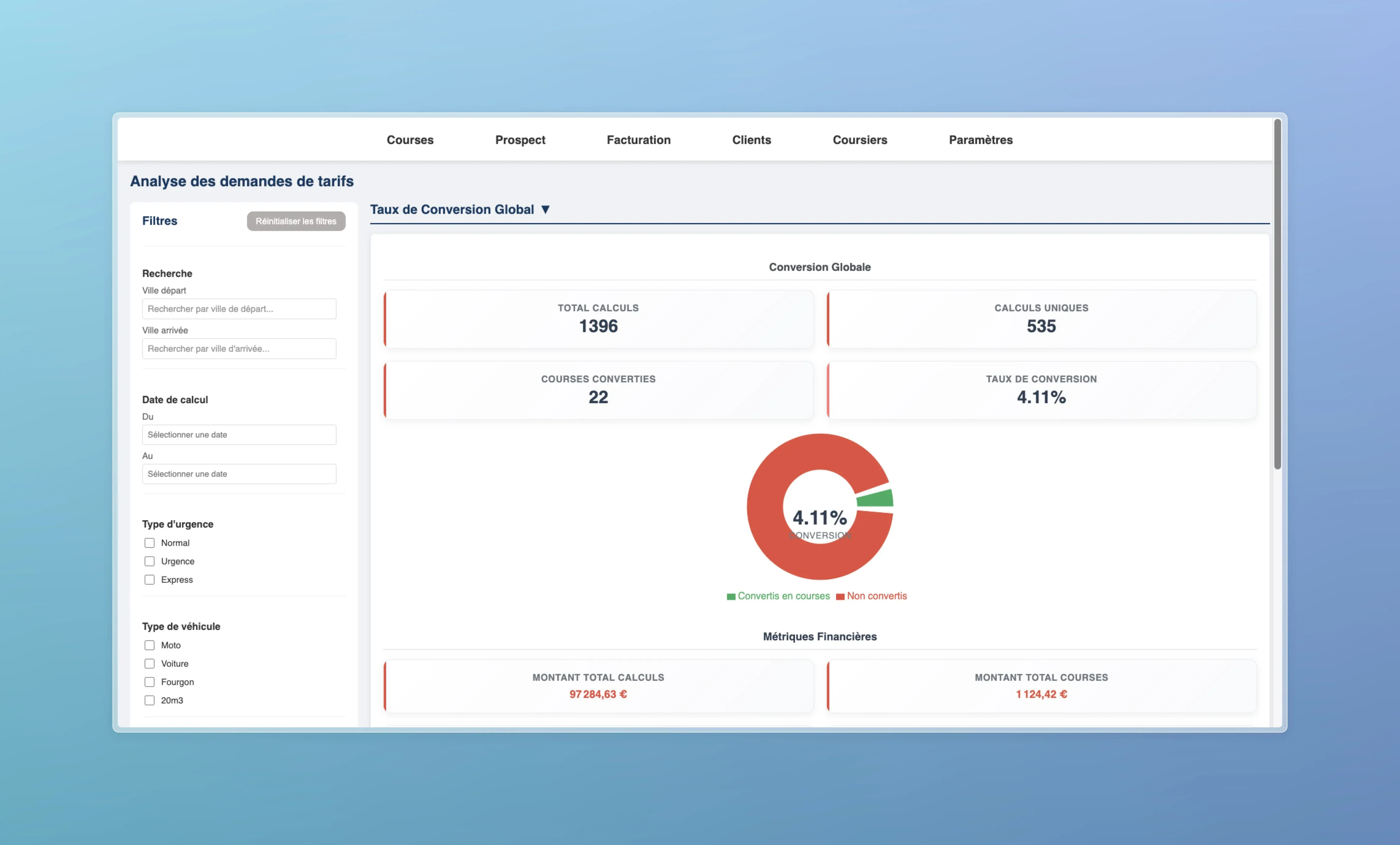 KPI des prospects