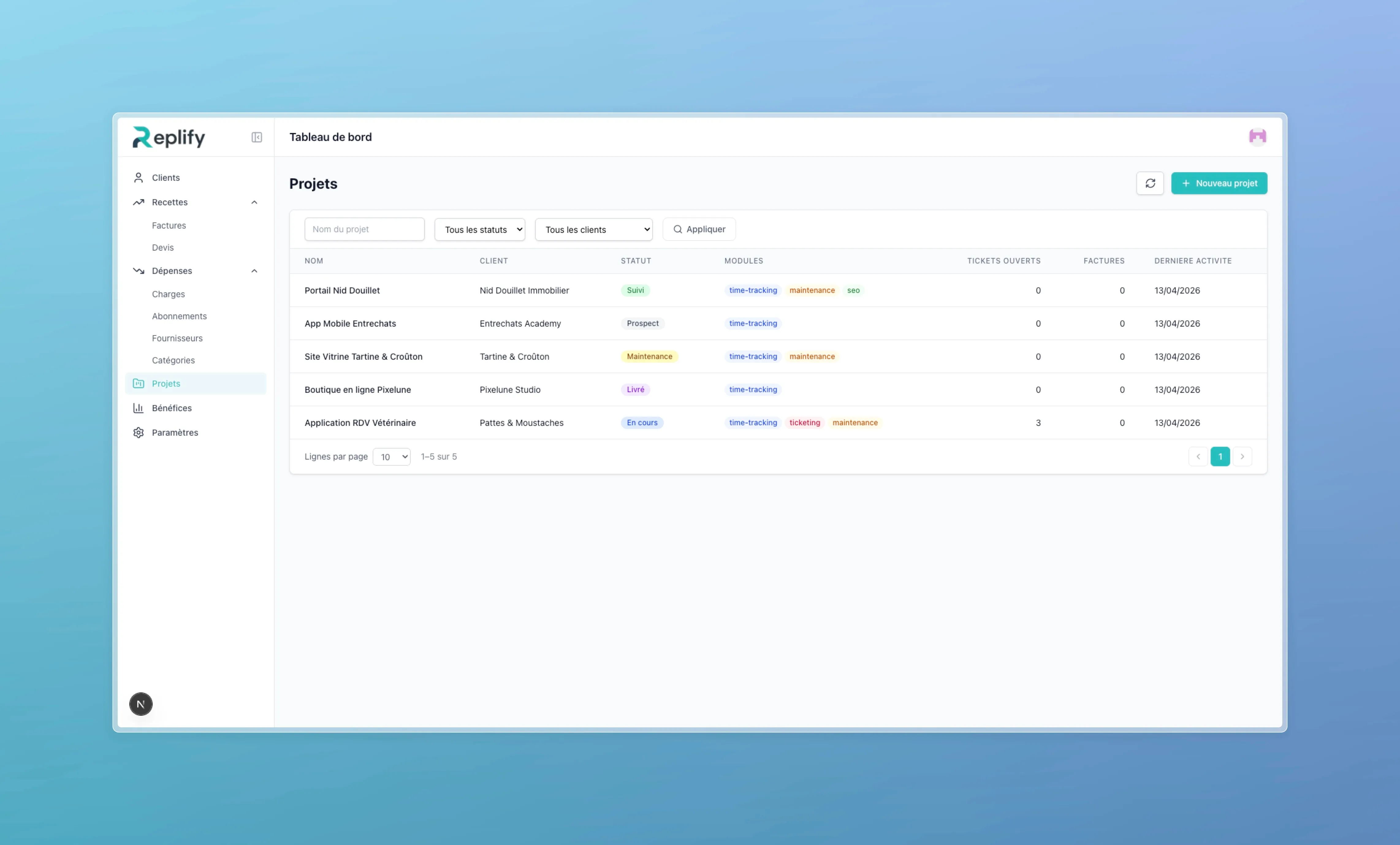 Project table showing name, client, status (prospect, in progress, tracked, delivered, maintenance), enabled modules, open tickets, and last activity