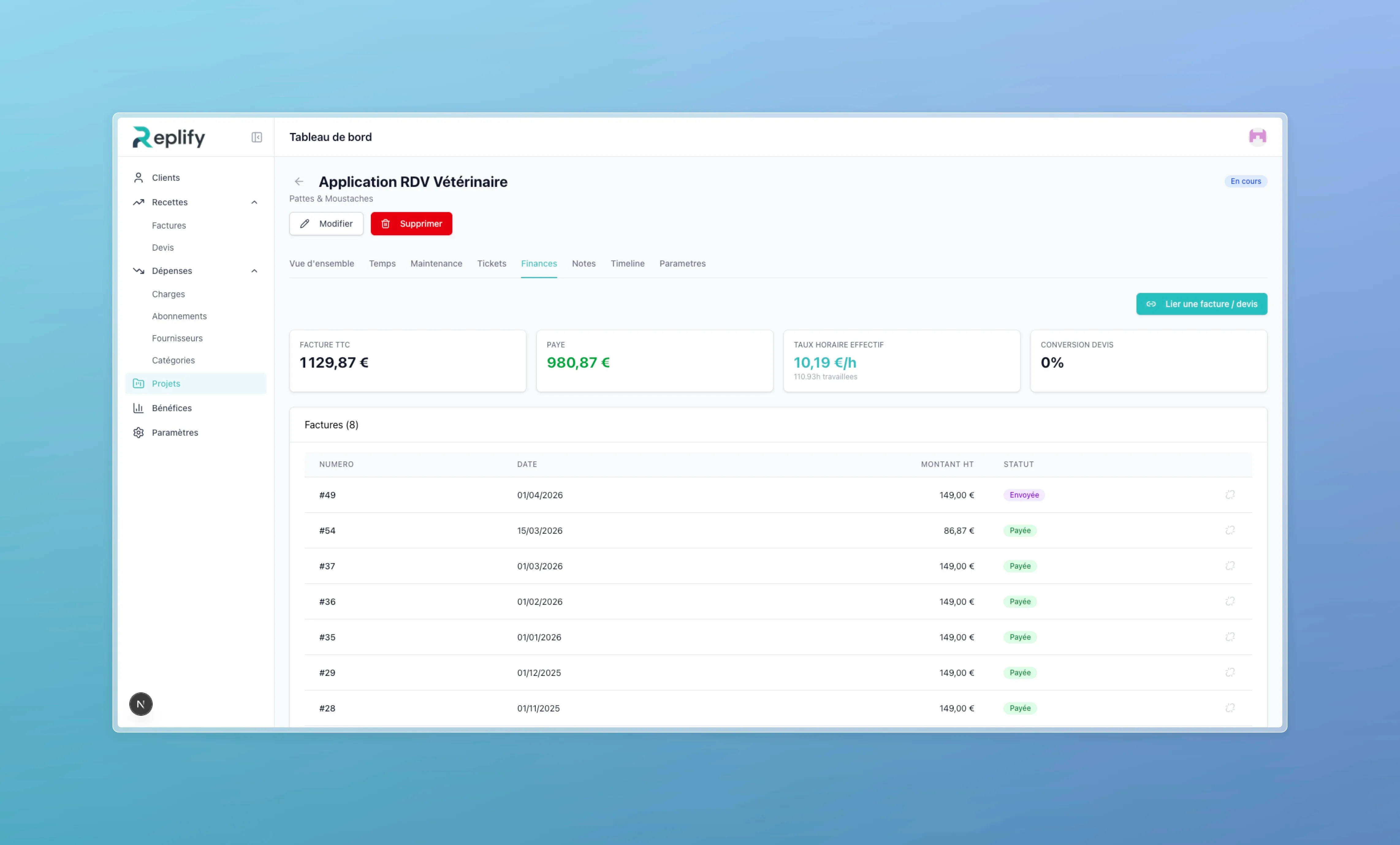 Project finances tab with total invoiced, amount paid, effective hourly rate, quote conversion rate, and list of linked invoices
